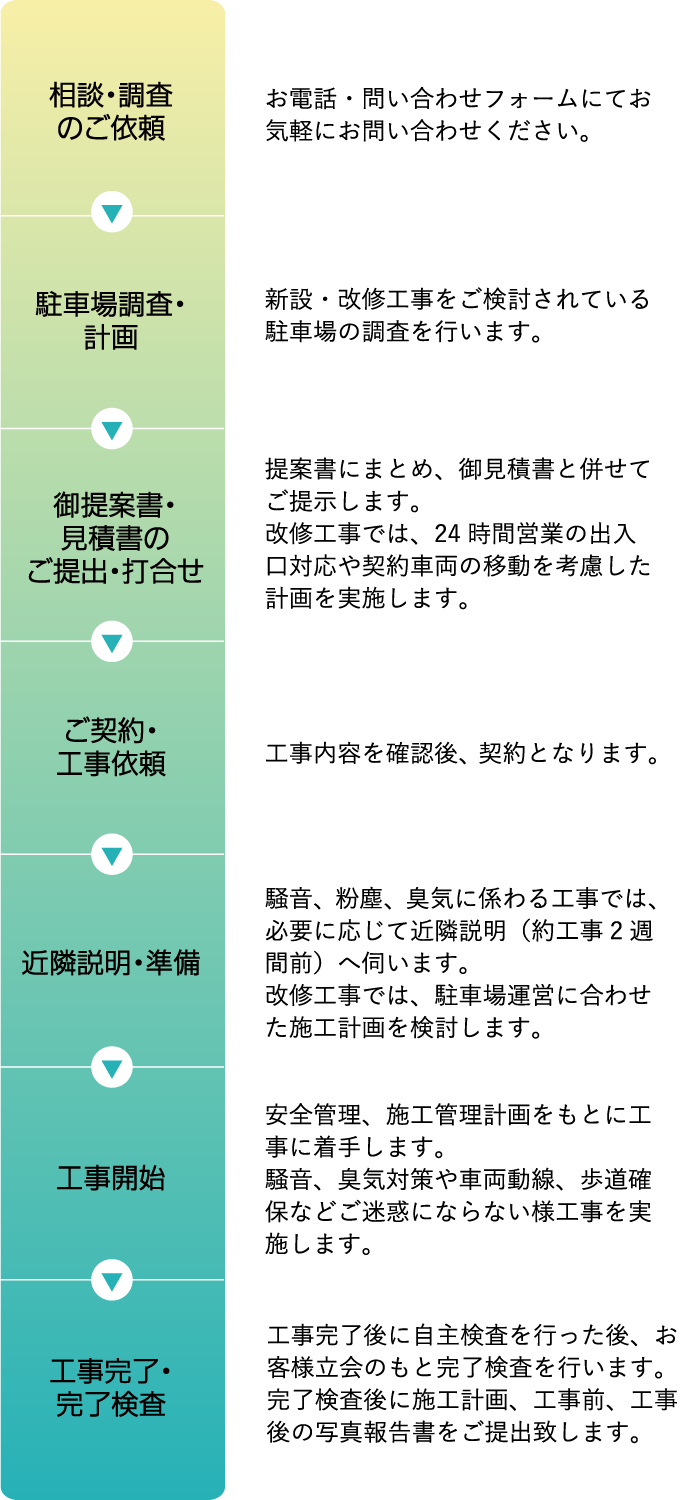 駐車場建設 事業内容 三菱地所パークス株式会社 人と社会の 美しい流れを創造します